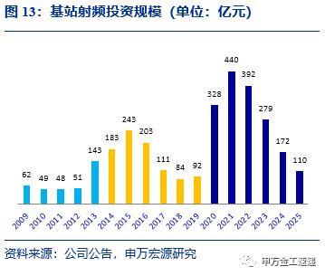 國(guó)泰中證全指通信設(shè)備ETF投資價(jià)值分析——指數(shù)基金產(chǎn)品研究系列報(bào)告之五