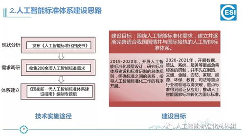 《新一代人工智能標(biāo)準(zhǔn)體系建設(shè)指南》驅(qū)動下的AI產(chǎn)品工程化與網(wǎng)絡(luò)工程融合創(chuàng)新